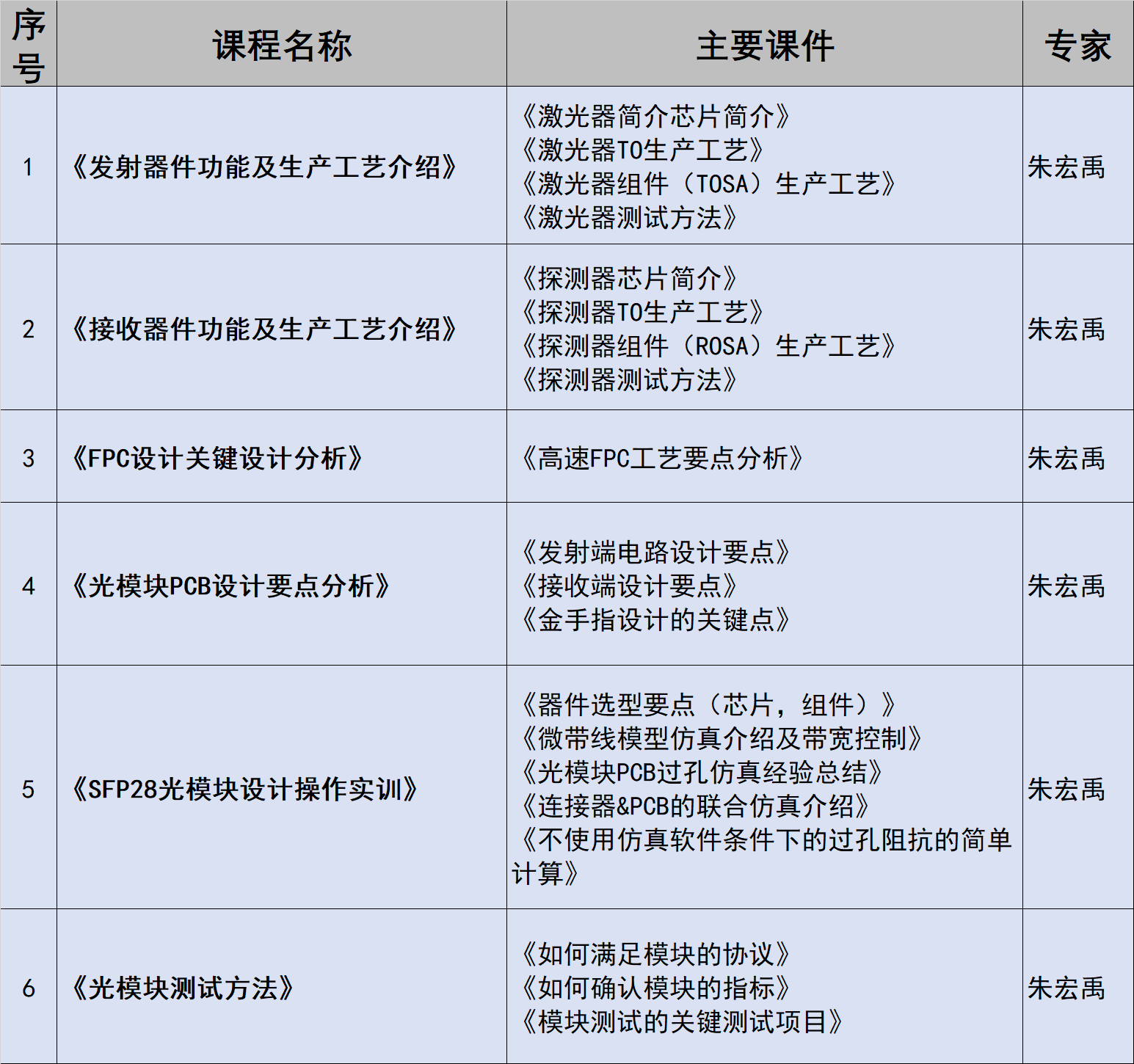 光模块设计操作实训公开课